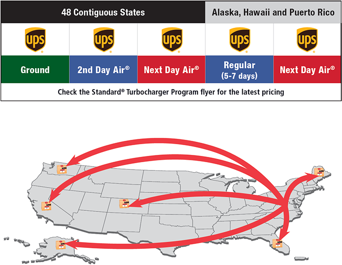 Standard Turbocharger Drop-Ship Program United States map graphic