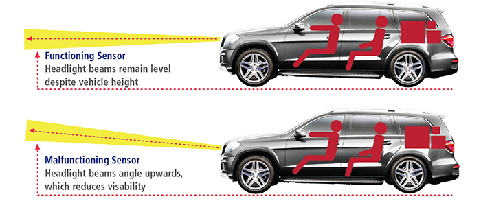 auto headlamp leveling system