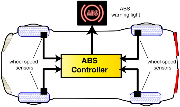 Tpms system deals